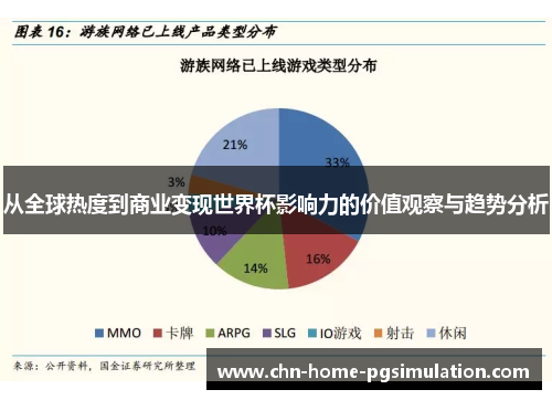 从全球热度到商业变现世界杯影响力的价值观察与趋势分析